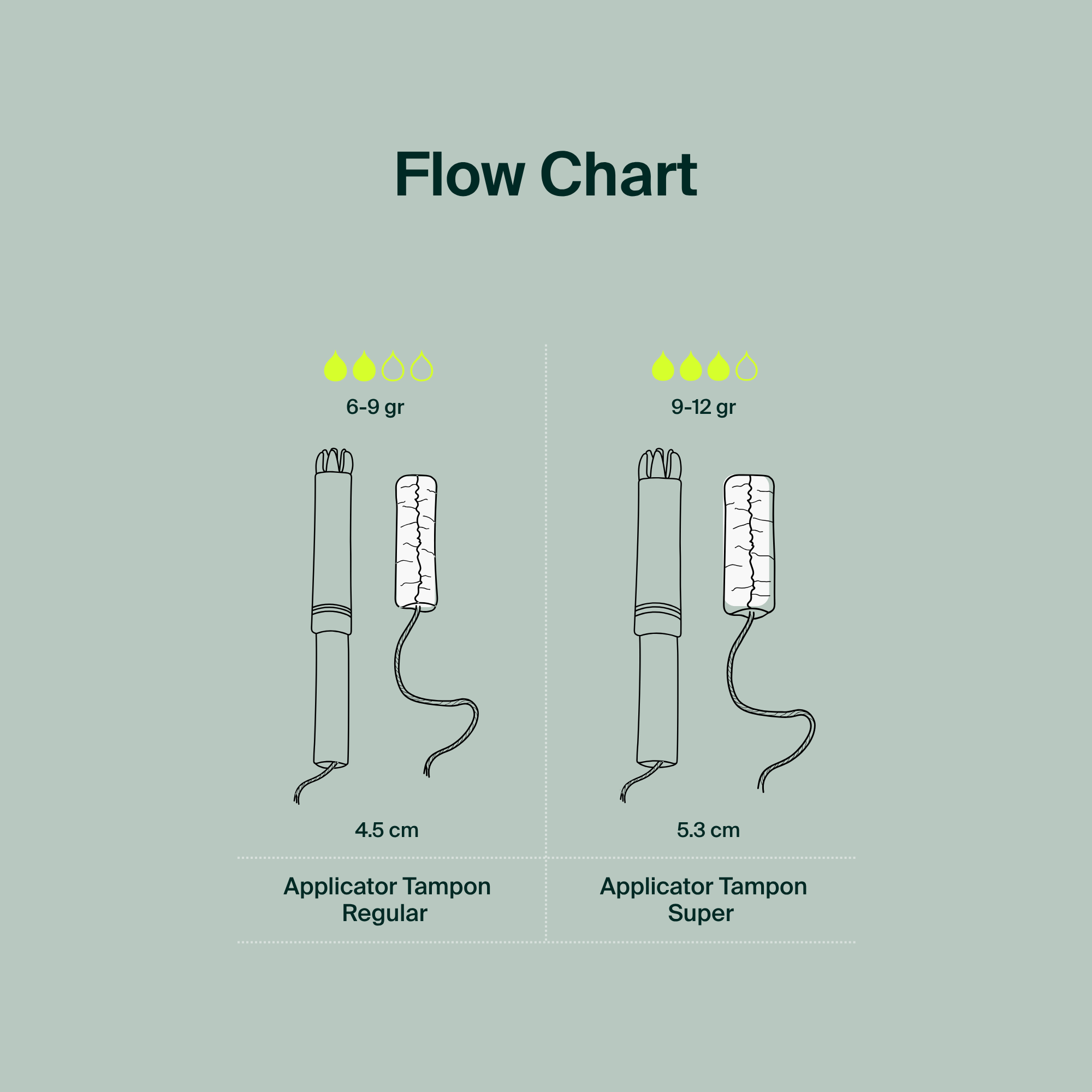 Applicator Tampons, Cardboard Applicator, regular - Bulk (600)