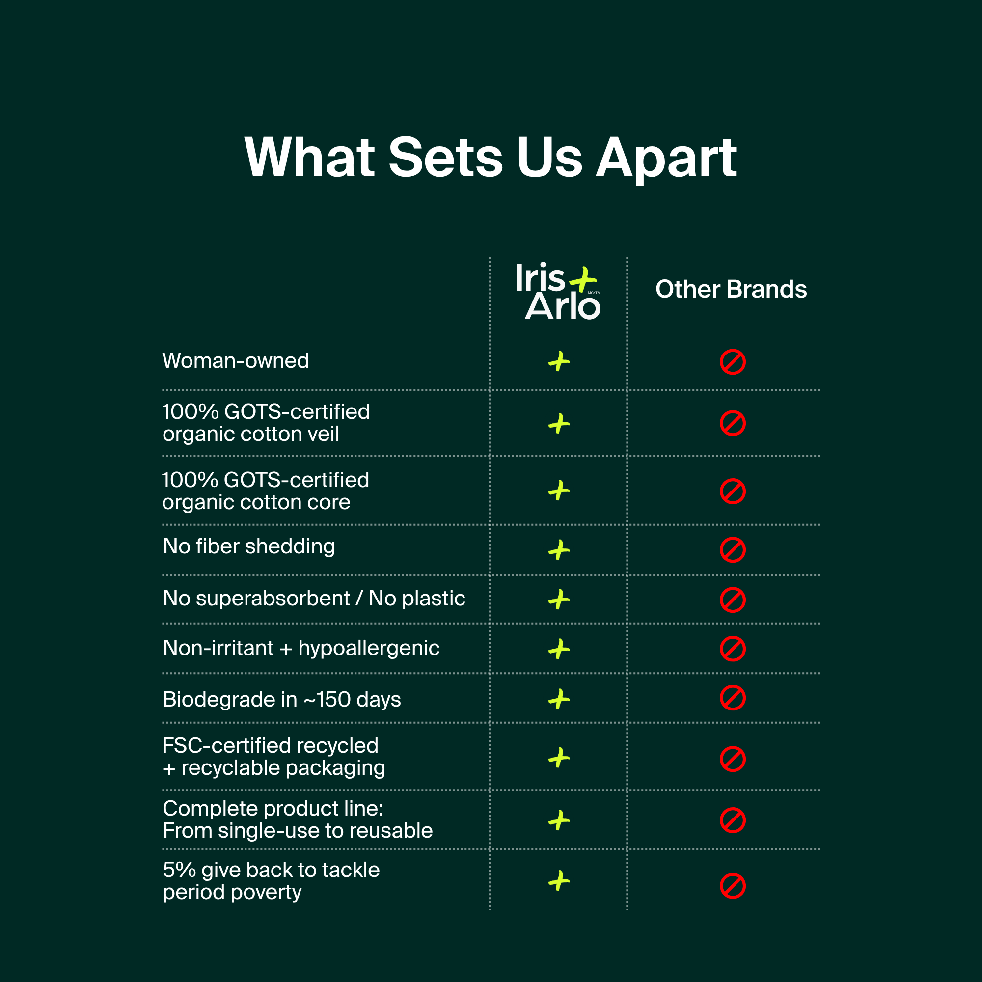 Applicator Tampons, Cardboard Applicator, regular - Bulk (600)