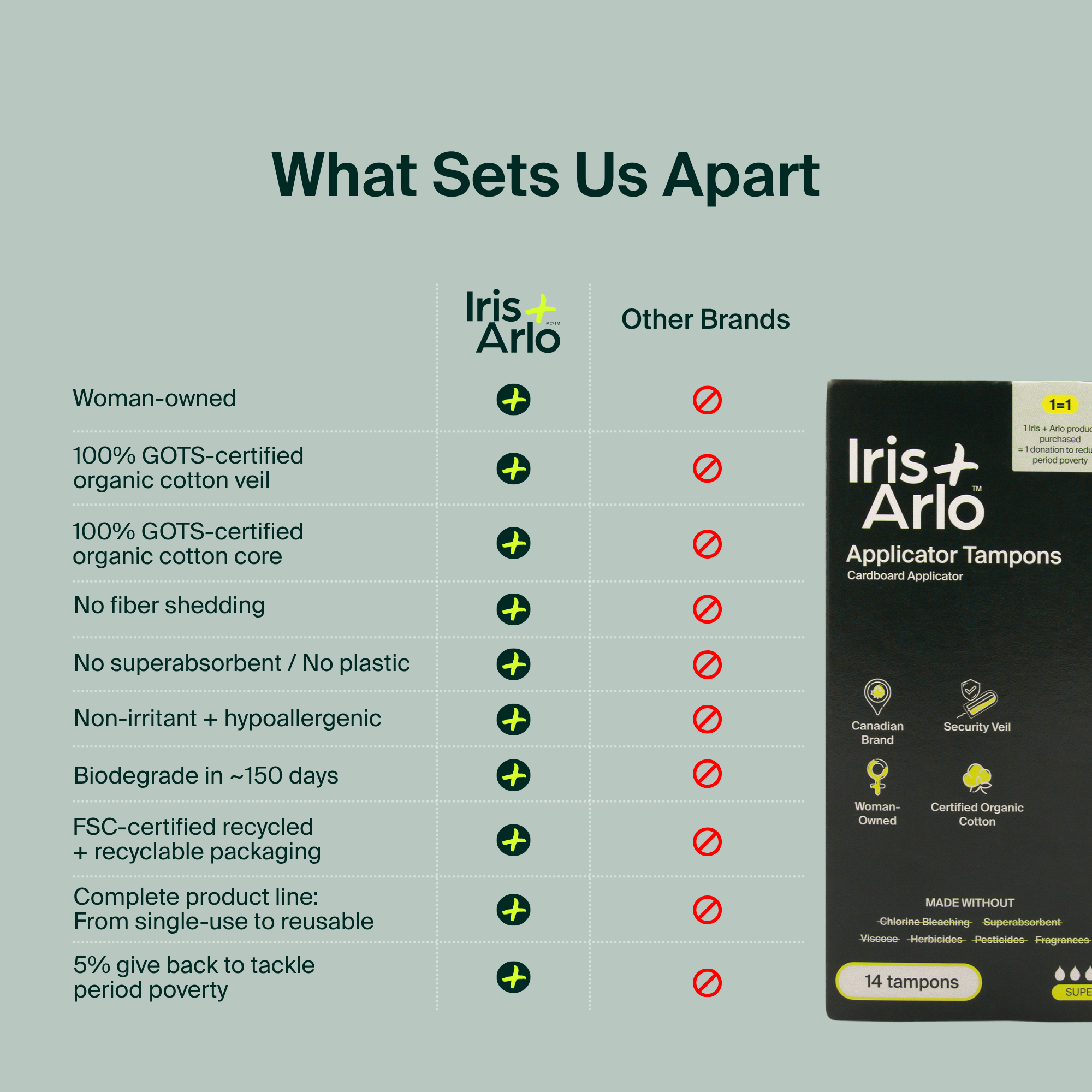 100% Organic Cotton Applicator Tampons (Super)