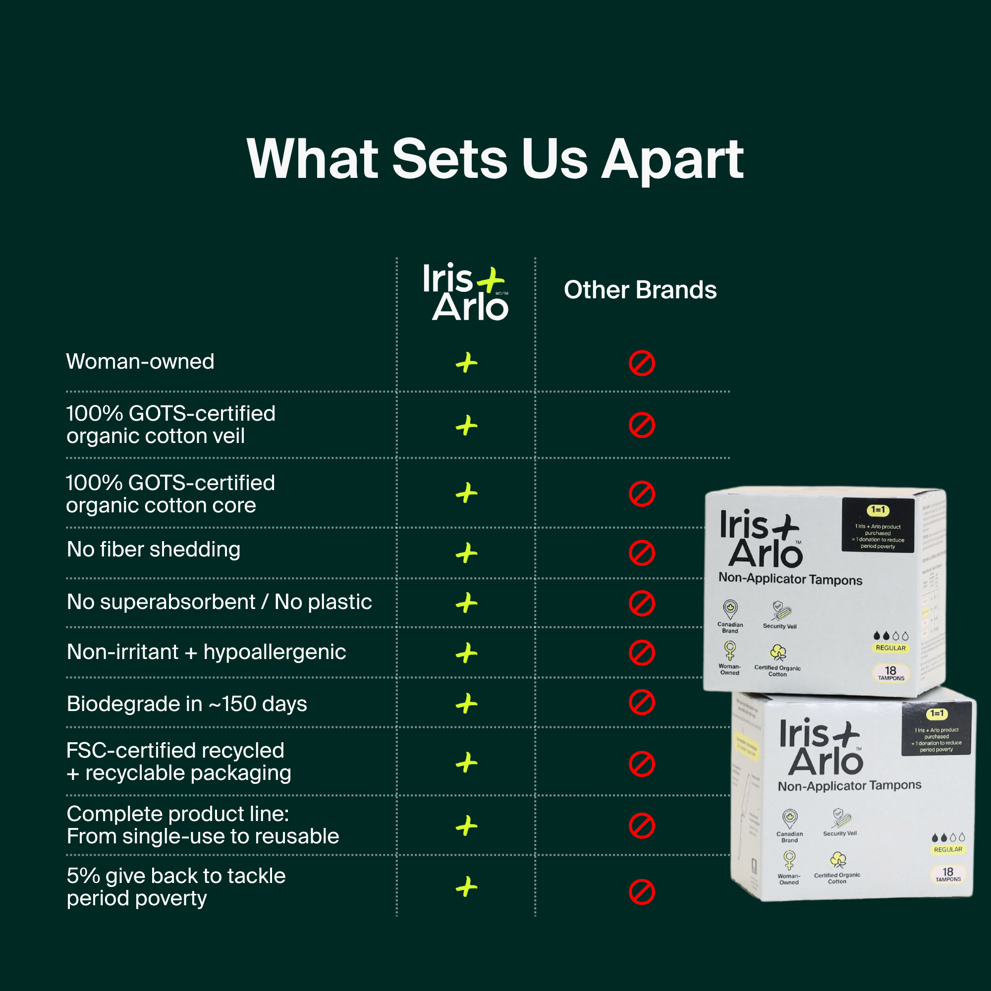 100% Organic Cotton Non-Applicator Tampons (Regural)