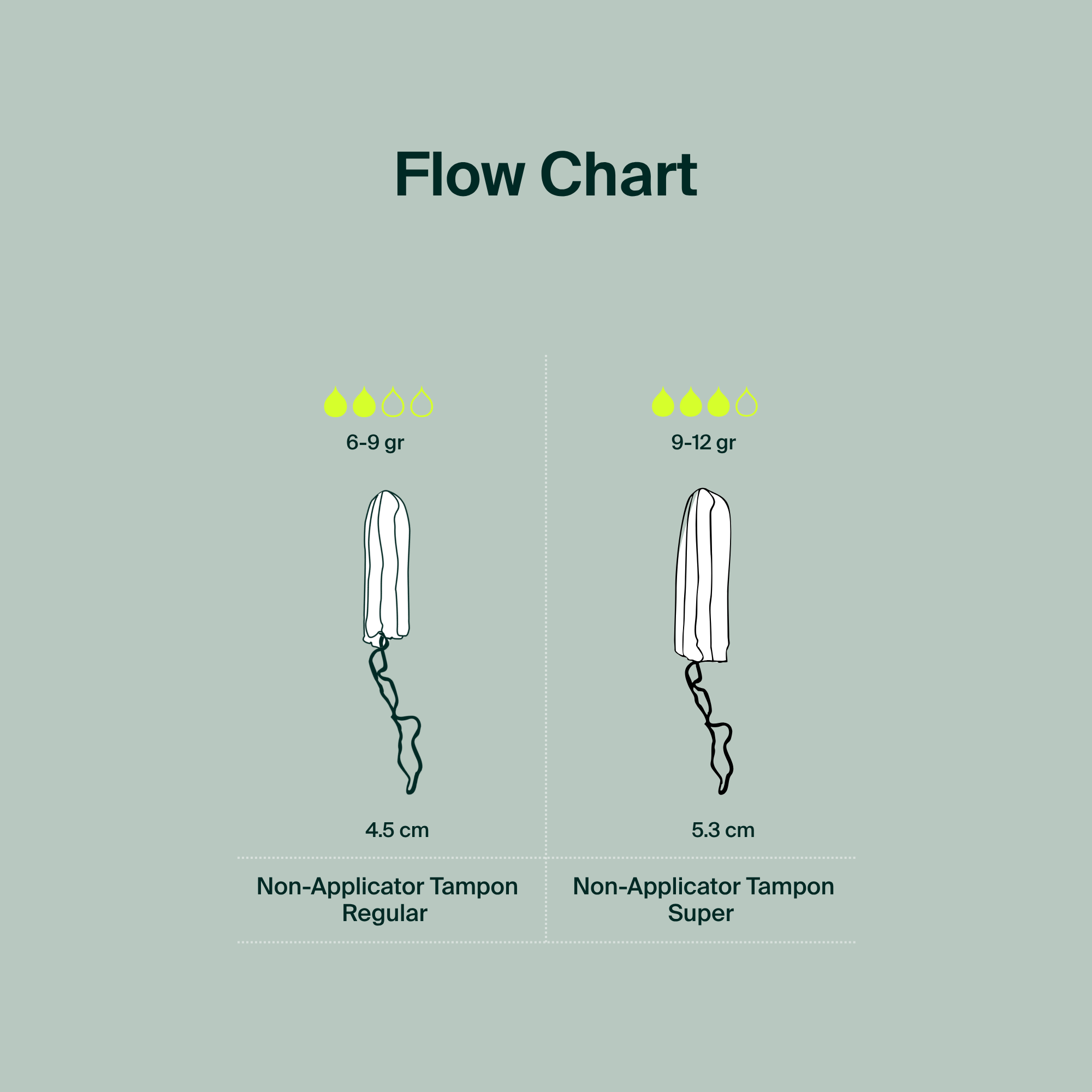 100% Organic Cotton Non-Applicator Tampons (Super)