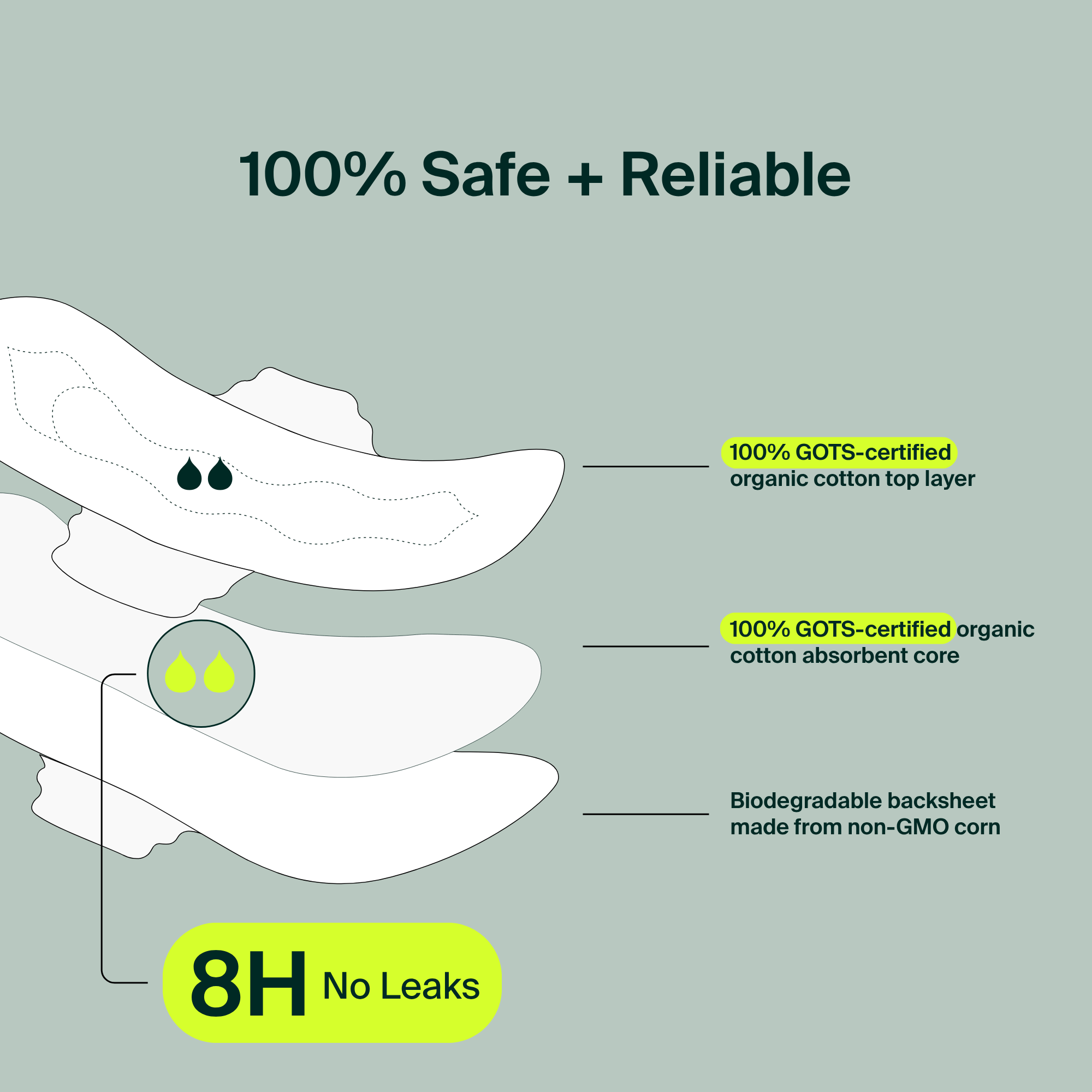 100% Organic Cotton Daily Pads