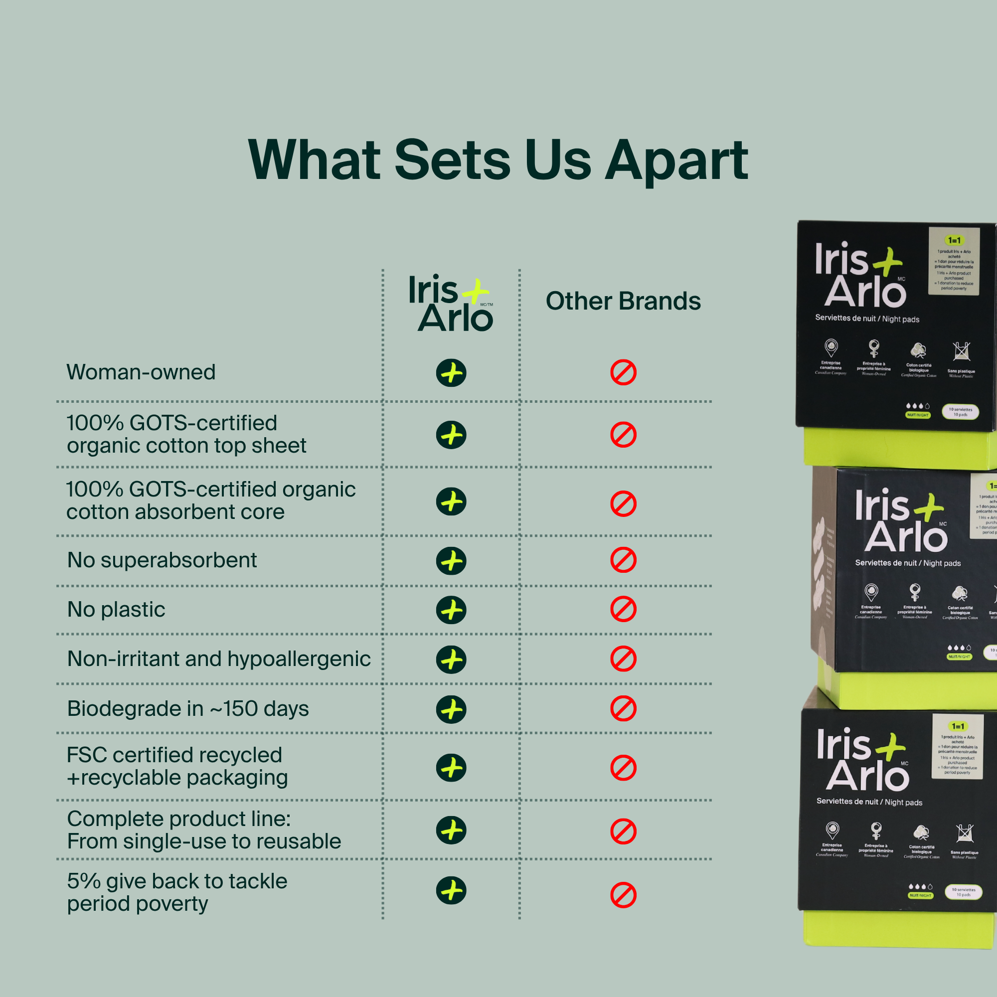 100% Organic Cotton Night Pads