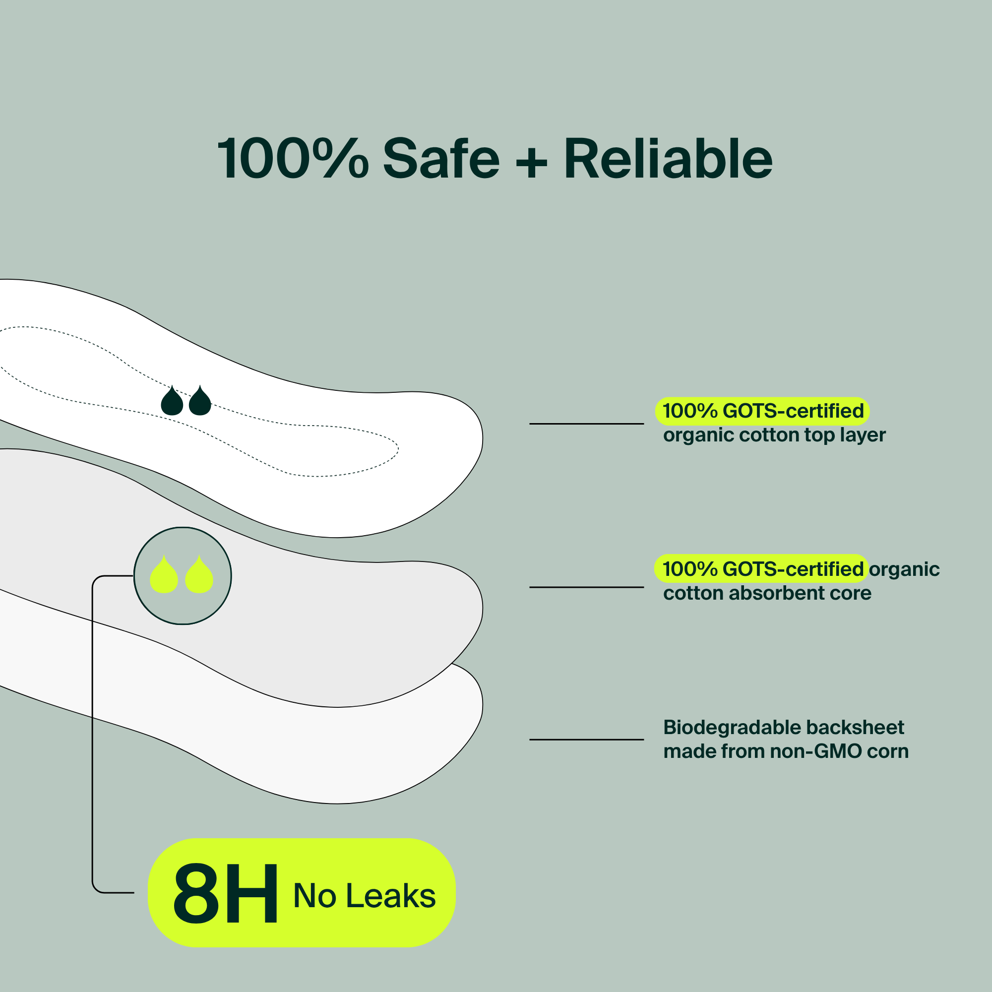 100% Organic Cotton Pantyliners