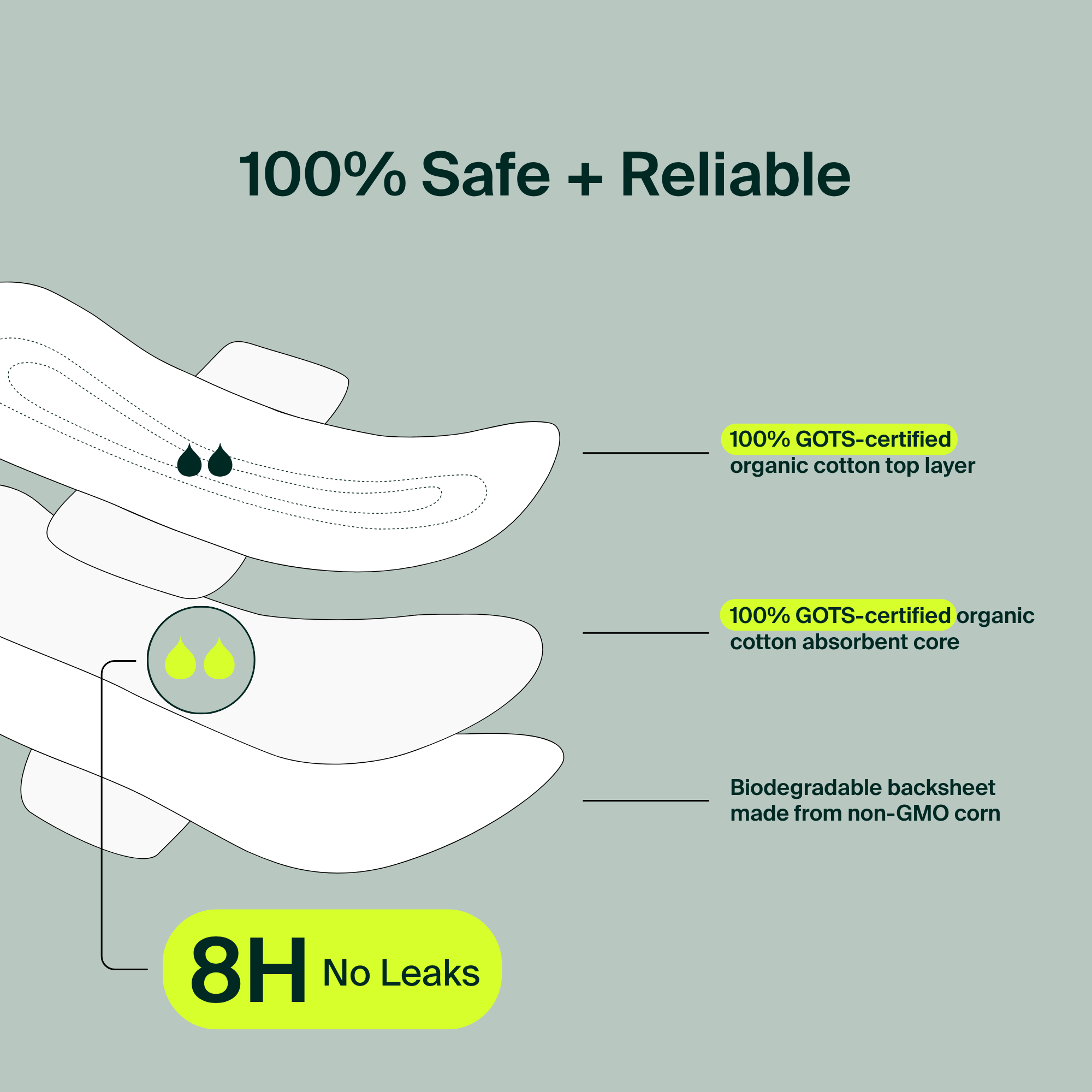 Bulk (34) - 100% Organic Night Pads - Resealable Bag