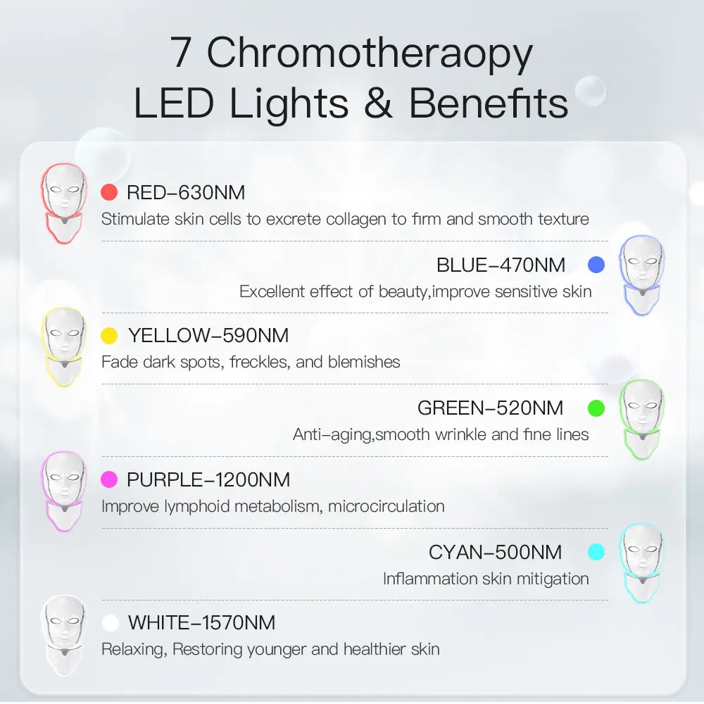 LED Face Mask Light Therapy Anti-Aging with Neck – Multi-Light Facial & Neck Rejuvenation Device