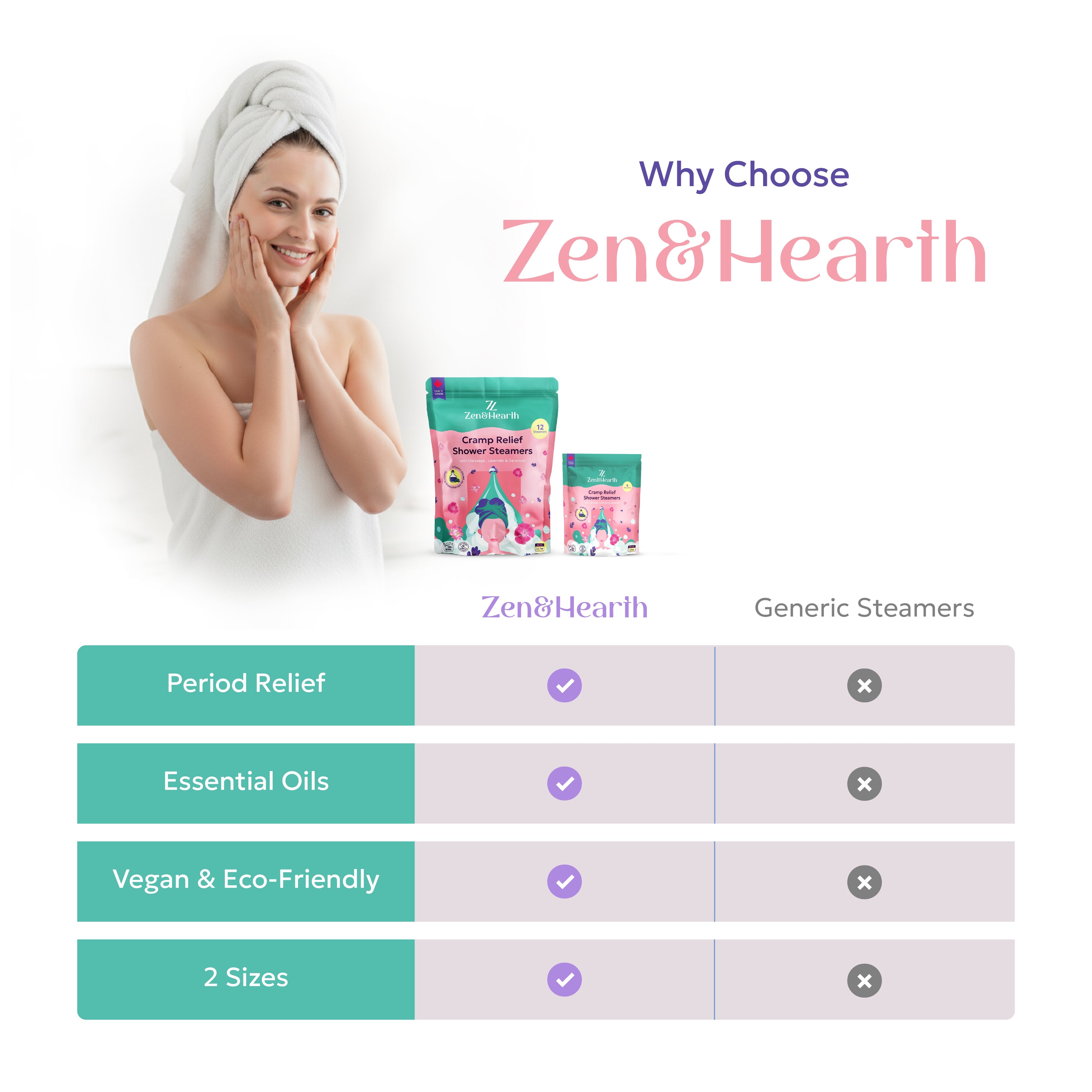 Zen & Hearth Cramp Relief Shower Steamers – Clary Sage, Lavender & Geranium | Period Comfort Aromatherapy Tablets