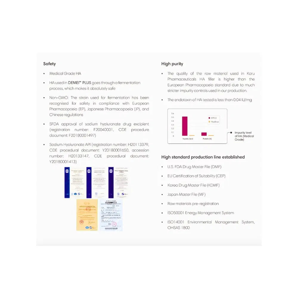 Demei Plus Dermal Filler – Highly Purified Hyaluronic Acid (20mg/mL) for Facial Contouring & Wrinkle Reduction