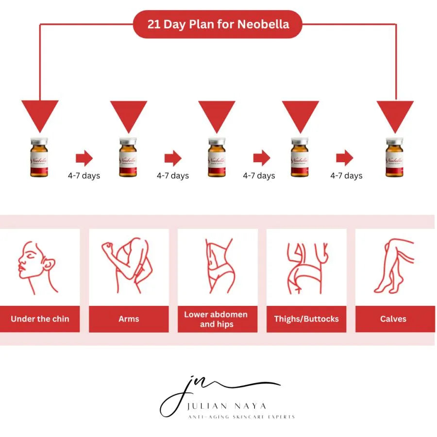 Kabelline Kybella Lipolab Saxenda Face & Body Slimming Injection for Double Chin Reduction