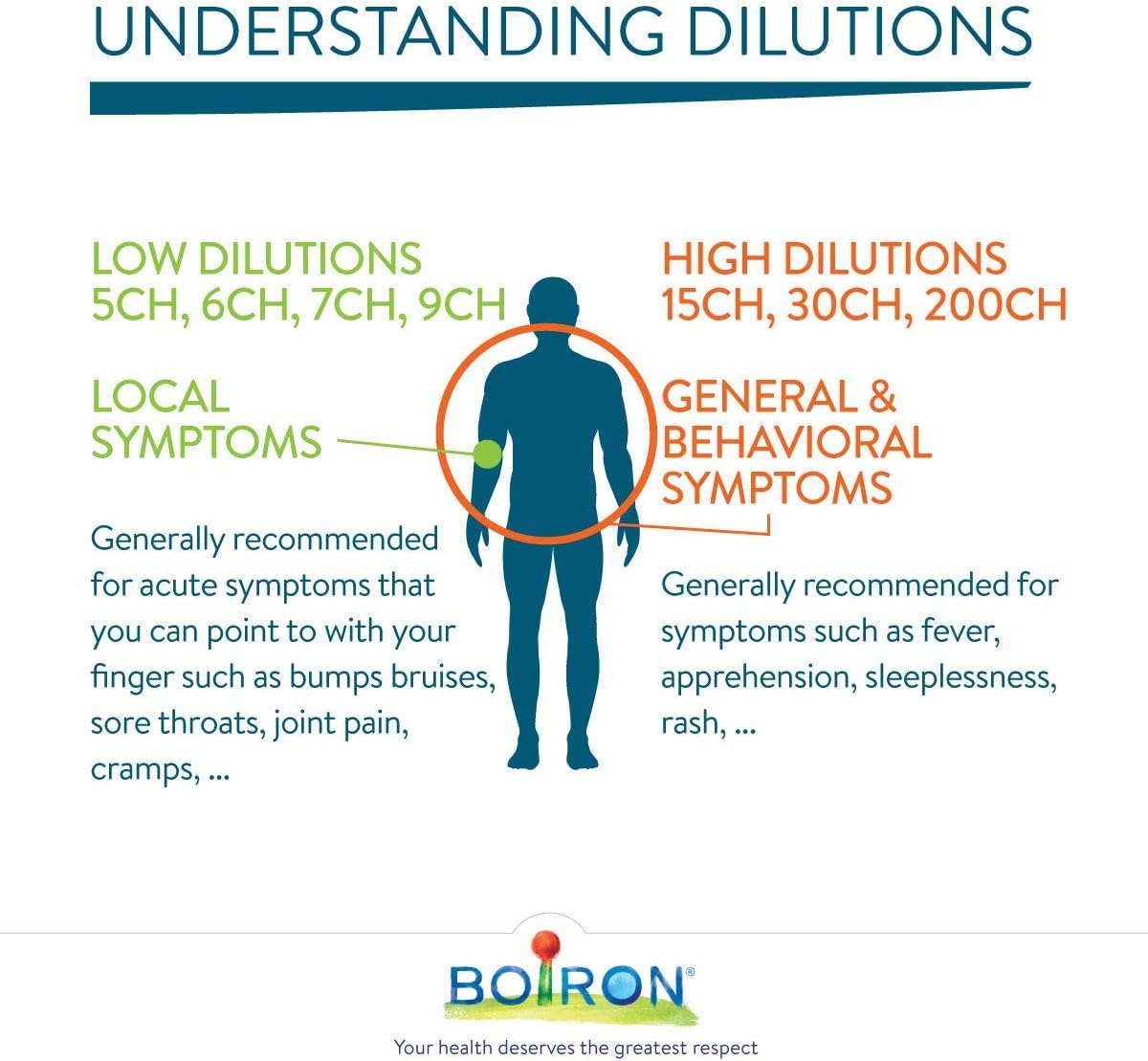 Boiron - Arnica Montana 30ch (80ct 50)