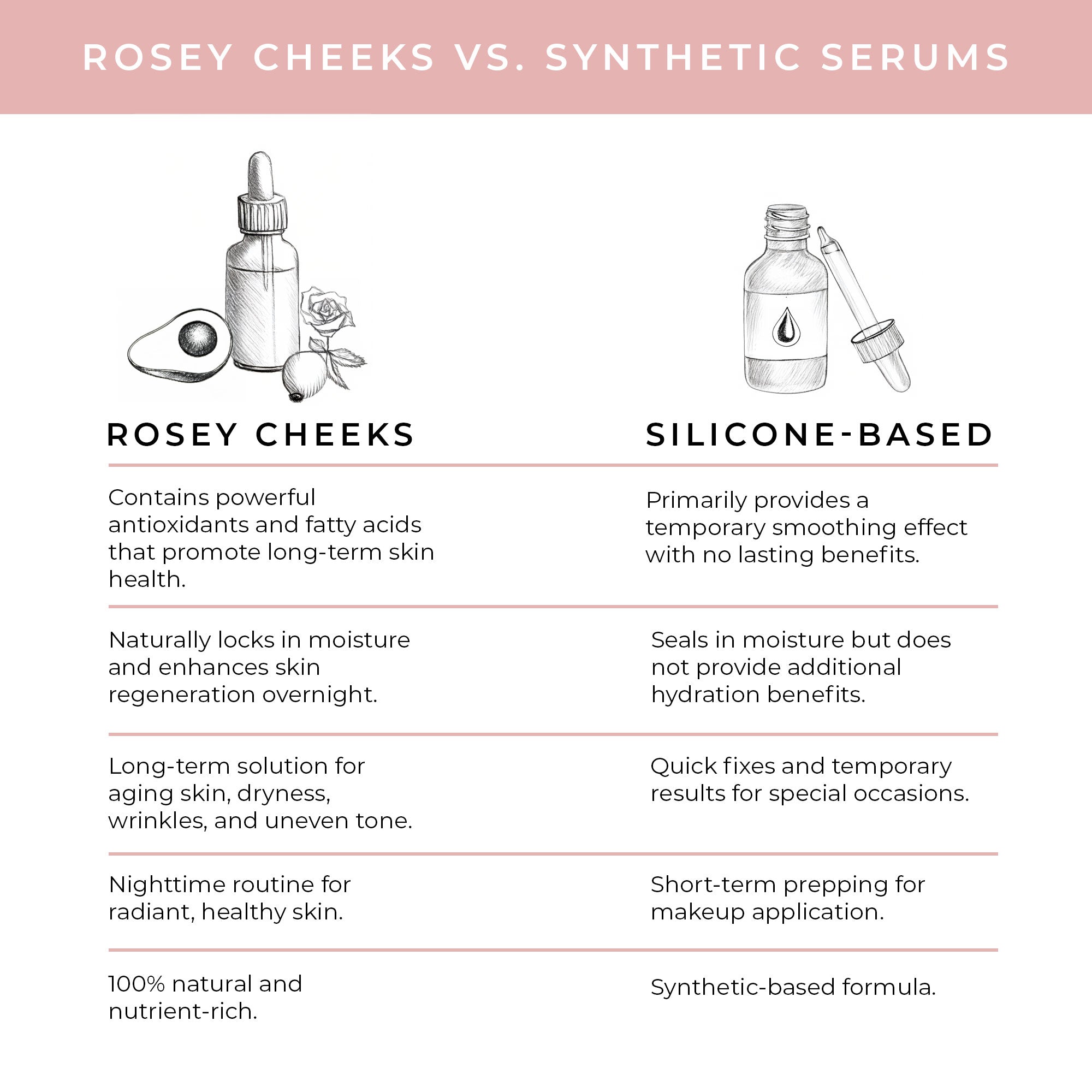 Rosey Cheeks Facial Oil
