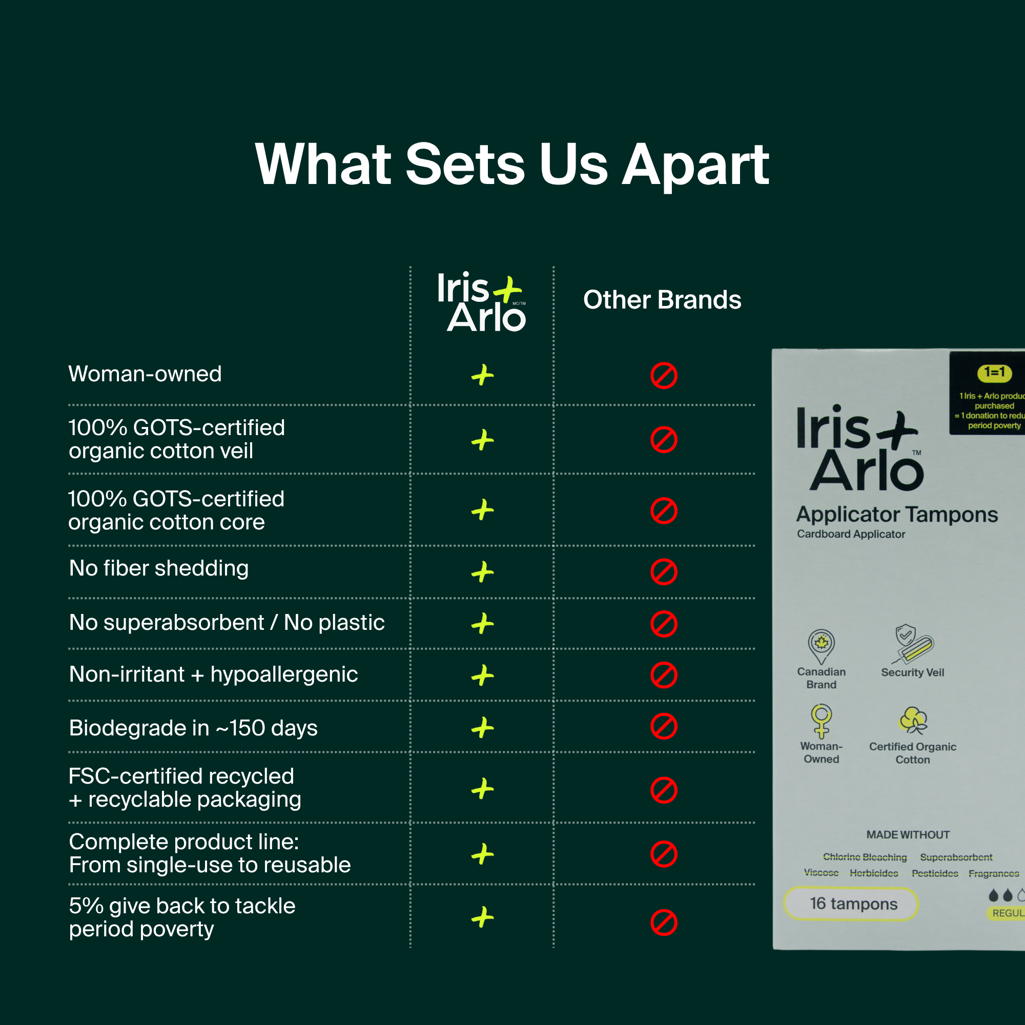 100% Organic Cotton Applicator Tampons