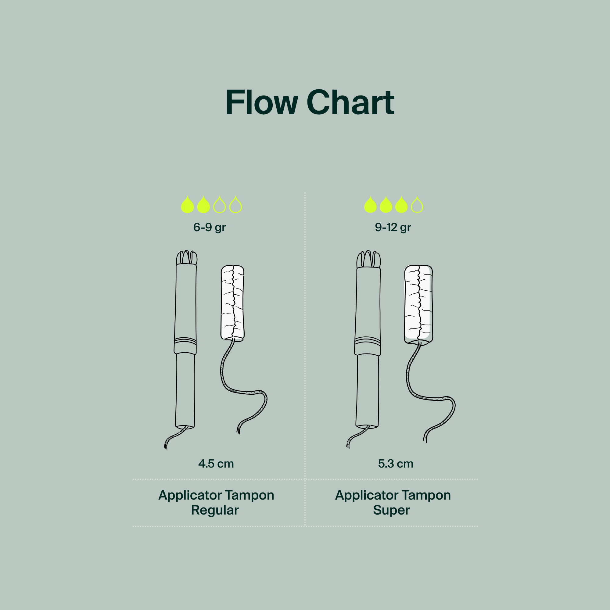 100% Organic Cotton Applicator Tampons (Super)