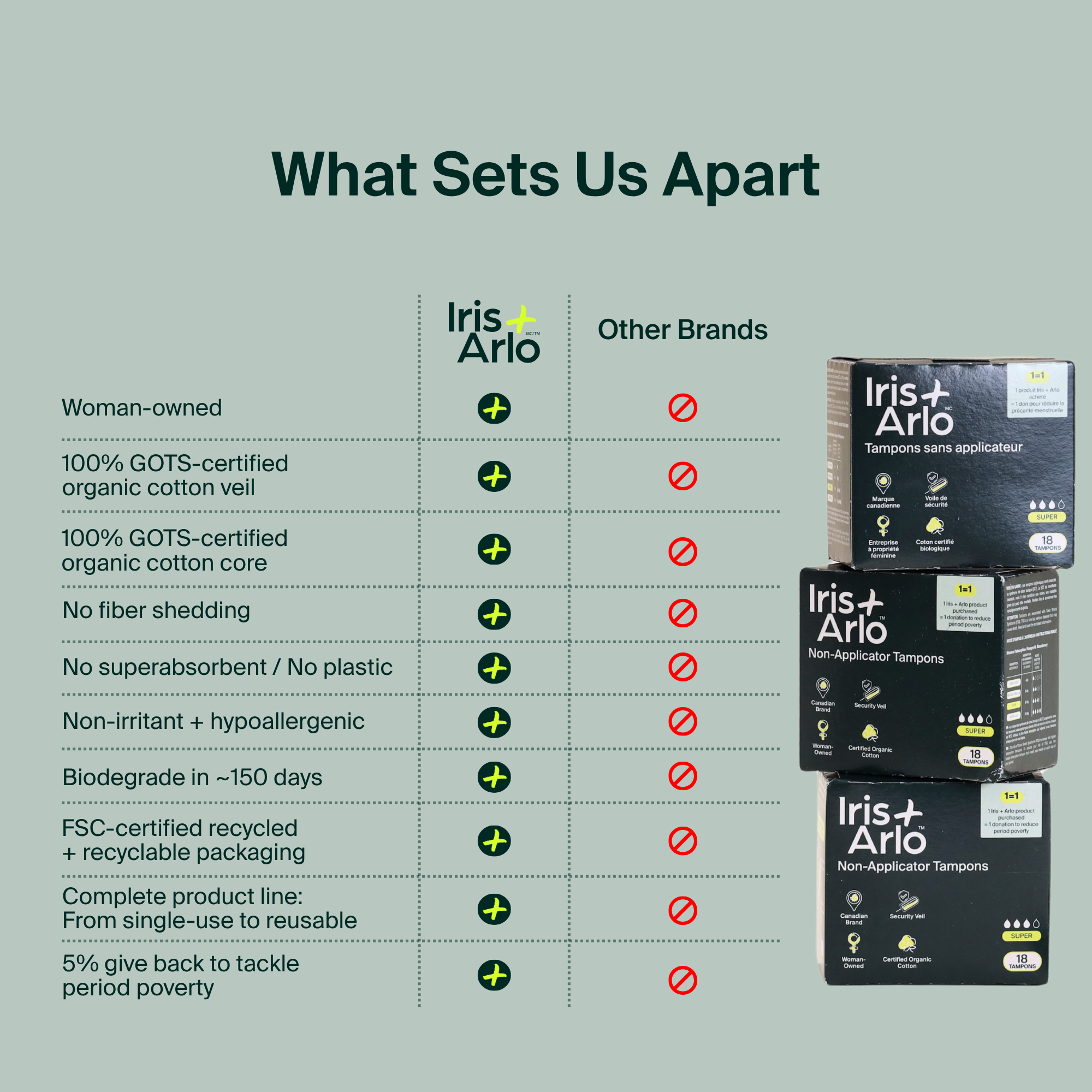 100% Organic Cotton Non-Applicator Tampons (Super)