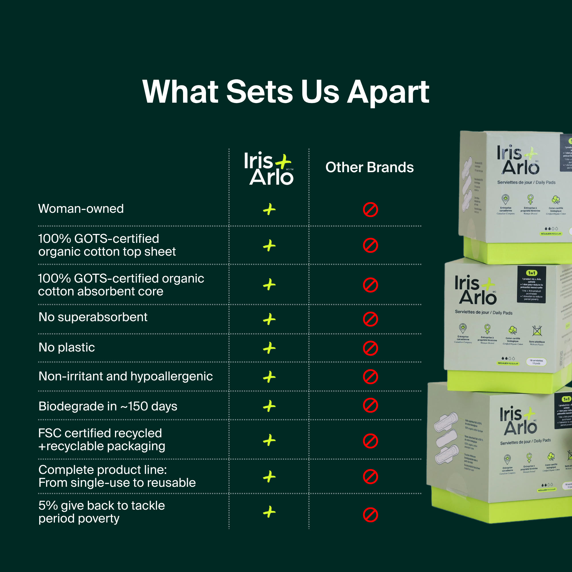 100% Organic Cotton Daily Pads