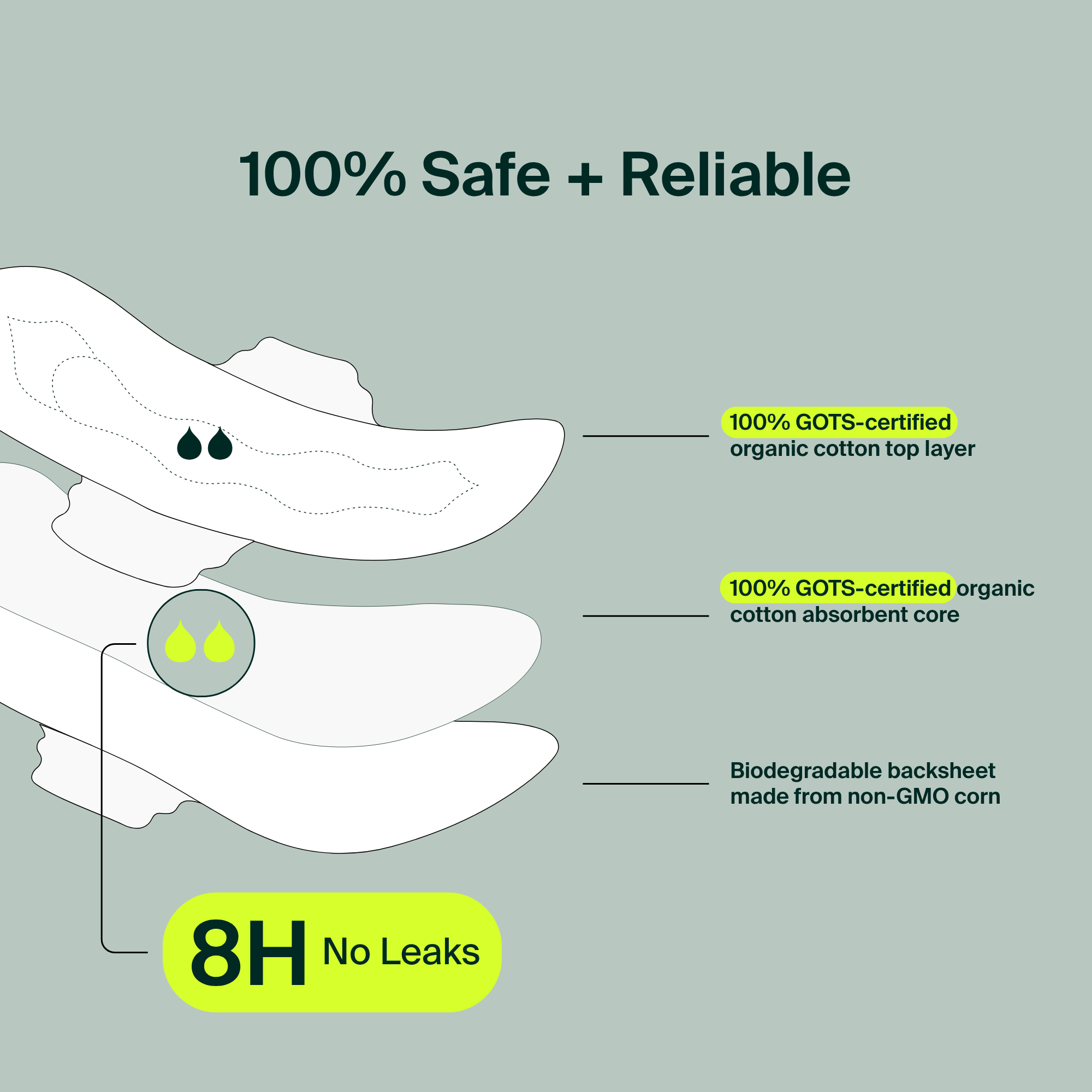 100% Organic Cotton Daily Pads - Bulk