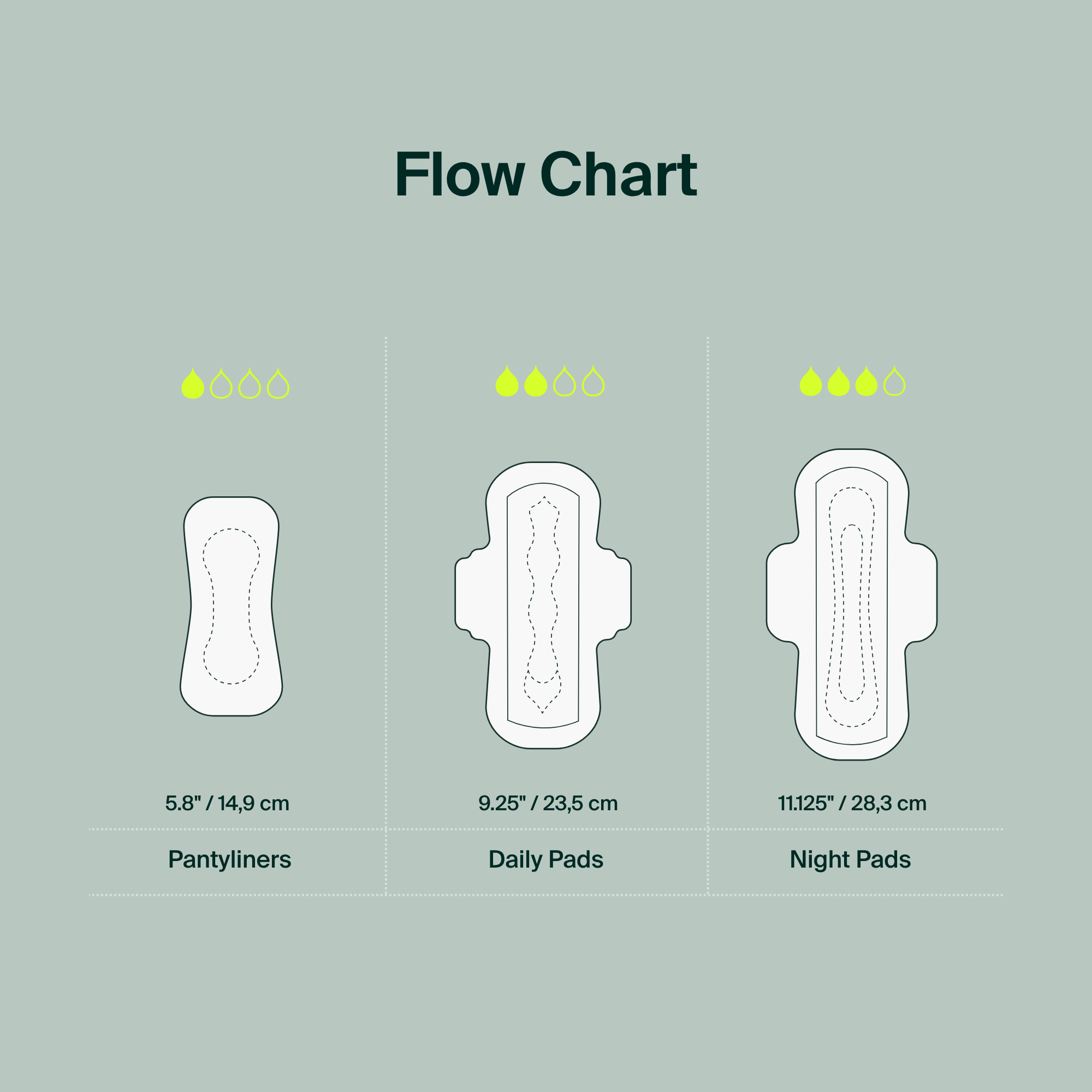 100% Organic Cotton Daily Pads - Bulk (250)