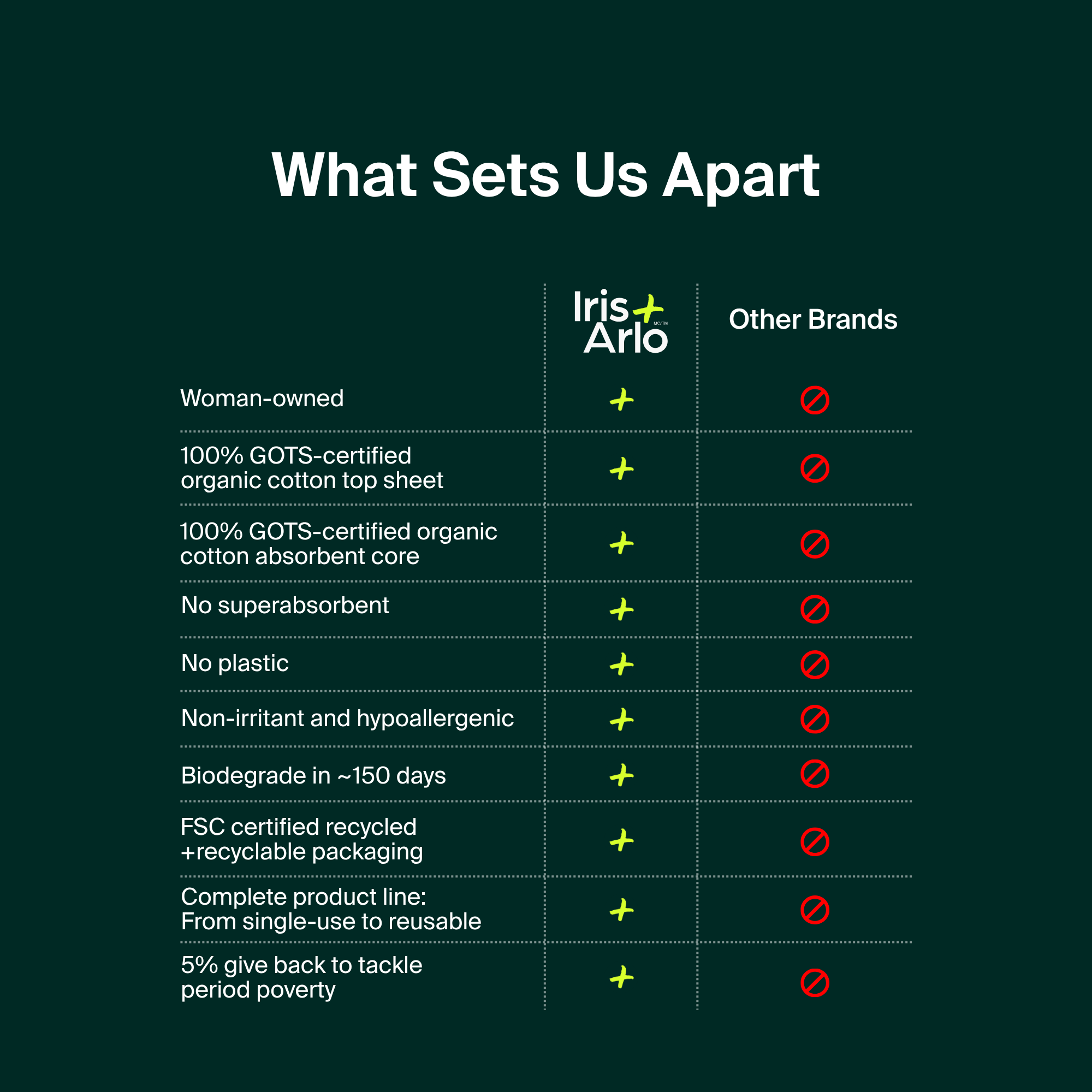 100% Organic Cotton Night Pads - Bulk