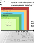 Digital Wrist Blood Pressure Monitor For Measuring Arterial Pressure