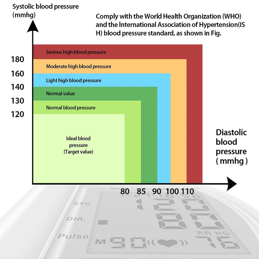 Digital Wrist Blood Pressure Monitor For Measuring Arterial Pressure