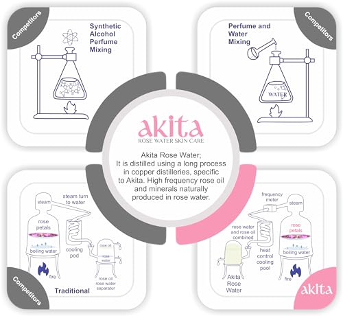 Akita - All Natural Rose Water, Anti-Aging, 100ml