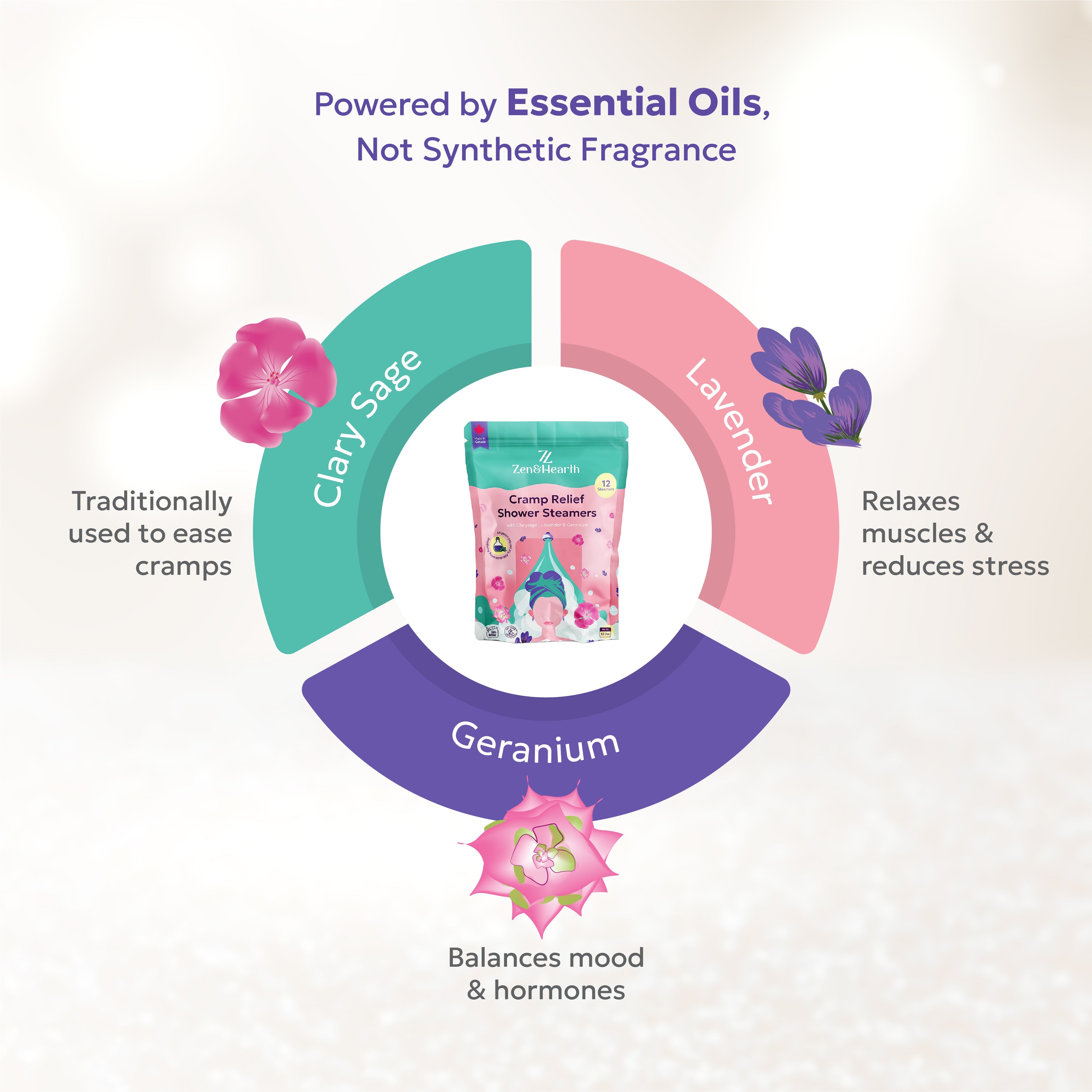 Zen & Hearth Cramp Relief Shower Steamers – Clary Sage, Lavender & Geranium | Period Comfort Aromatherapy Tablets