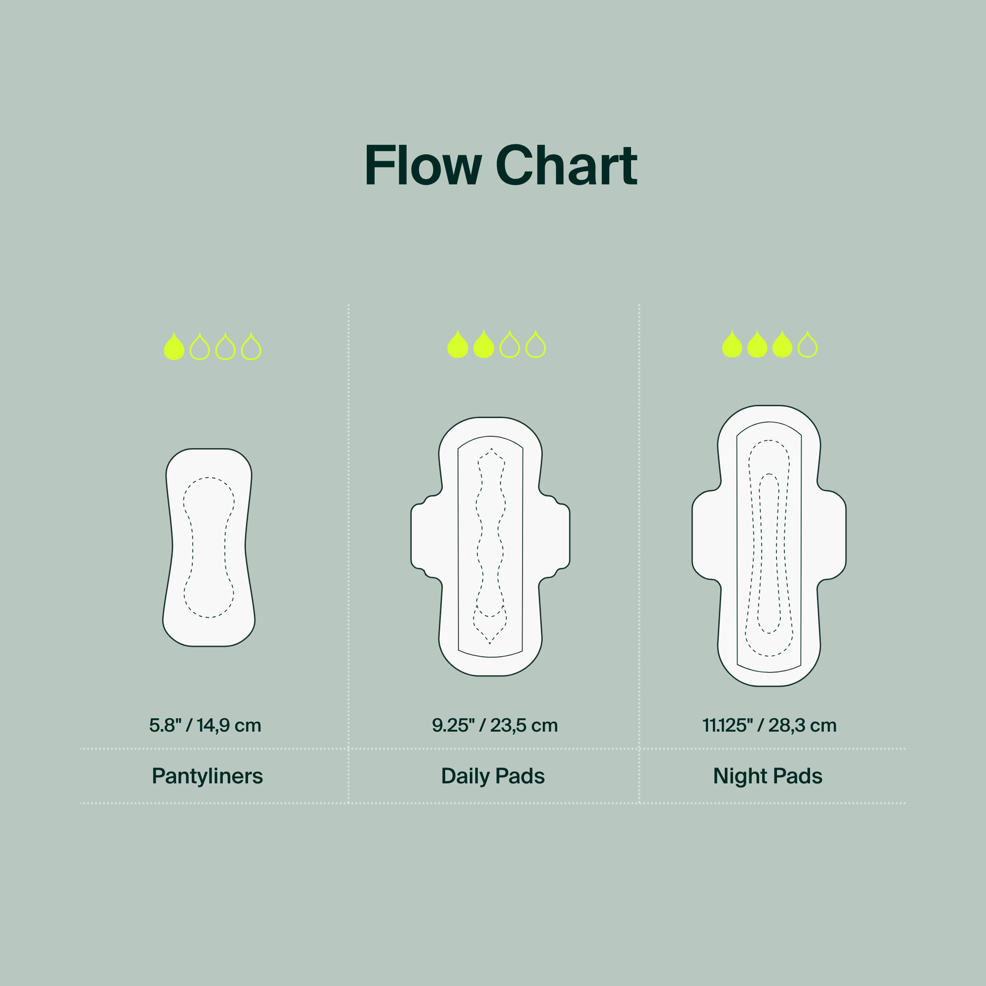 Bulk (40) - 100% Organic Daily Pads - Resealable Bag
