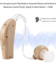 iMounTEK Digital Ear Hearing Aid Kit Rechargeable Noise Cancelling Hearing Amplifier US Plug for Elders Voice Amplifier