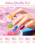 6 Colors Neon Garden Ice Jelly Gel Polish Set 7ml