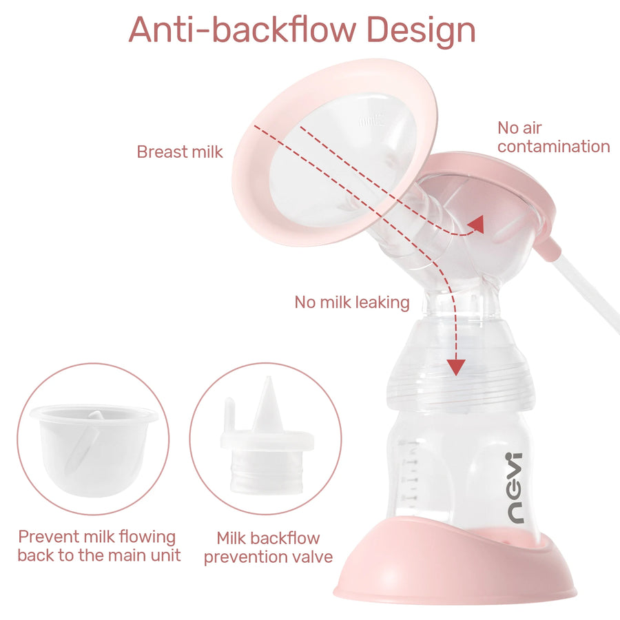 NCVI Double Electric Breast Pump: 4 Modes & 9 Levels, Includes 4 Size Flanges & 10pcs Breastmilk Storage Bags