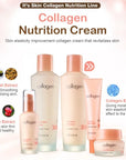 IT'S SKIN Collagen Nutrition Toner  Moisturizing FNourish Face Care 150ml