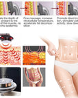 Ultrasound Cavitation EMS Fat Burner Body 3 in 1 Slimming & Beautifying Massager Machine