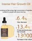 Grow Gorgeous Hair Growth Essence Fast Acting Hair Essential Oil