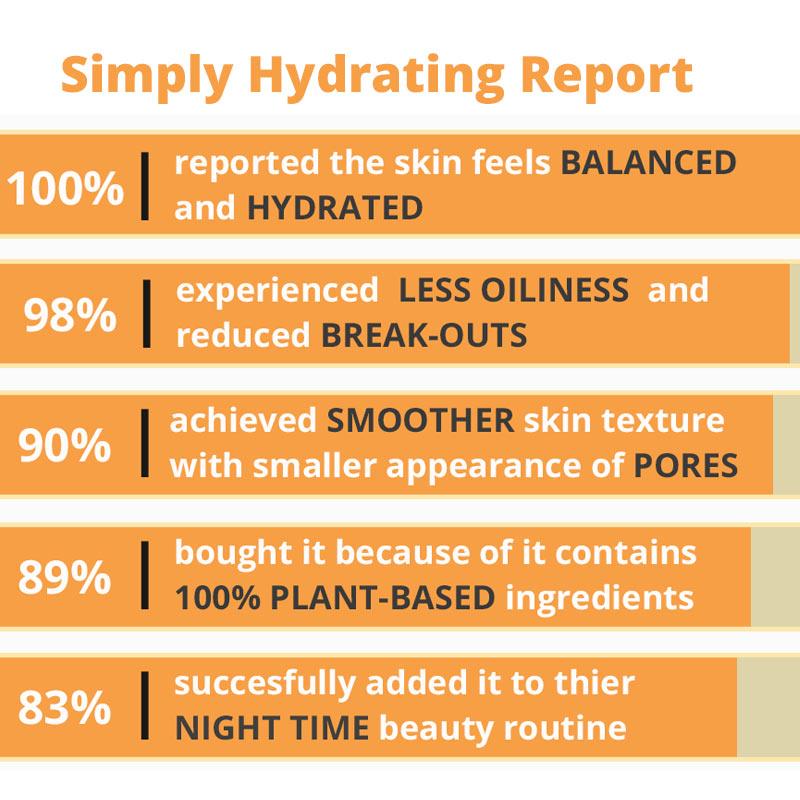 Simply Hydrating Light Moisturizer 60ml | PU-SHLM