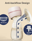 Portable Electric Breast Pump with LED Screen - Low Noise, BPA-Free, Includes 180ml Milk Bottle