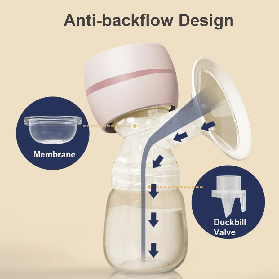 Portable Electric Breast Pump with LED Screen - Low Noise, BPA-Free, Includes 180ml Milk Bottle