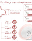 NCVI Double Electric Breast Pump: 4 Modes & 9 Levels, Includes 4 Size Flanges & 10pcs Breastmilk Storage Bags