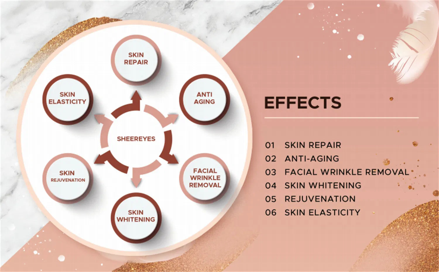 Wholesale Price PN Booster Sheer Eyes Polynucleotide Dark Circle & Eye Bag Treatment for Under-Eye Wrinkles – Richesse, Lumi, Ami Eyes