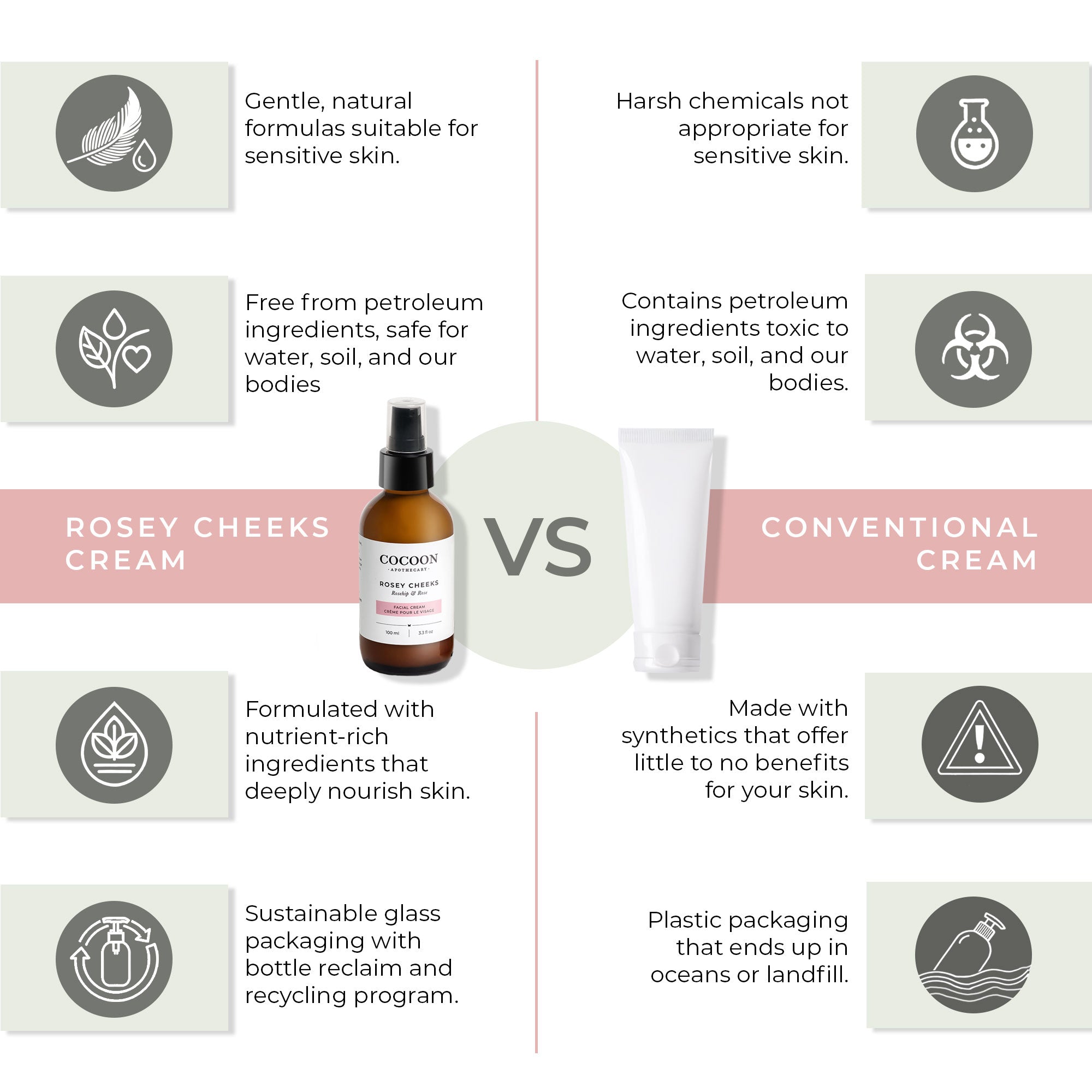 Rosey Cheeks Facial Cream